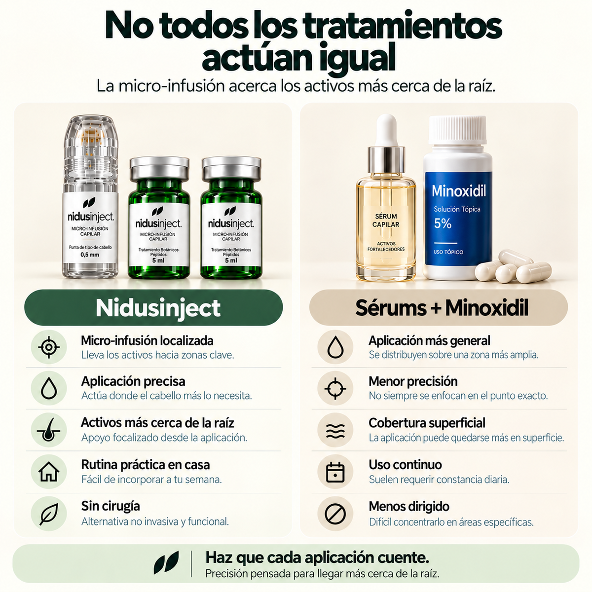 Nidusinject - tratamiento para el crecimiento del cabello